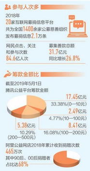 上海市慈善基金會官方網(wǎng)站 設(shè)計與功能解析