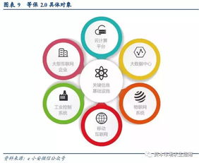 網(wǎng)絡(luò)安全與網(wǎng)頁設(shè)計的緊密關(guān)系